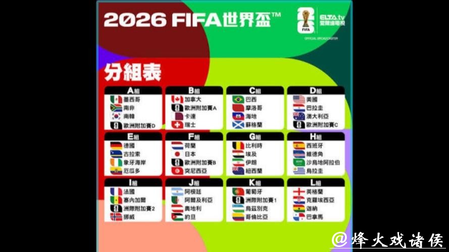 哪些球队能脱颖而出闯入2026世界杯? 哪些球队能脱颖而出闯入2026世界杯?