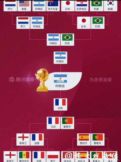 世界杯预测：淘汰赛可能的对阵分析