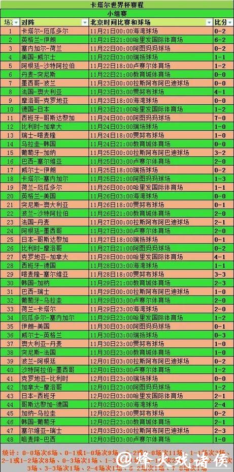 世界杯外围竞猜赛前分析：数据与趋势参考
